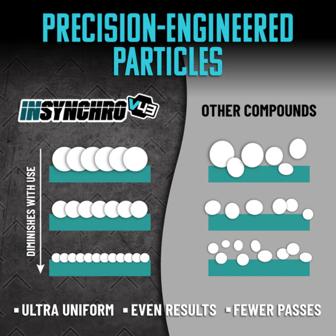 Chemical Guys Insynchro V43 Precision Cut Compound 16 Fl. Oz